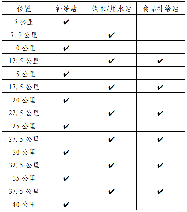 萬和·2025順德容桂環(huán)島馬拉松(賽事規(guī)程)（3）