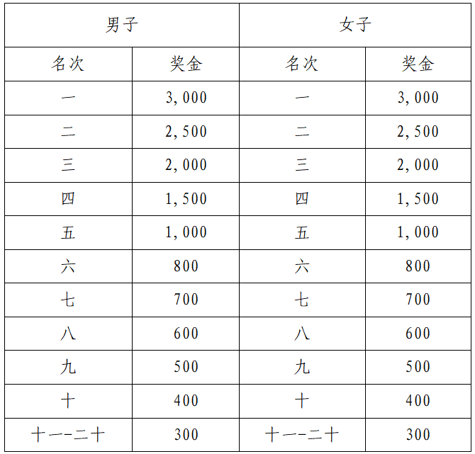 萬和·2025順德容桂環(huán)島馬拉松(賽事規(guī)程)（6）
