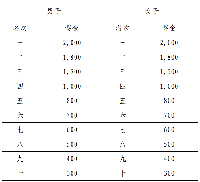 萬和·2025順德容桂環(huán)島馬拉松(賽事規(guī)程)（5）