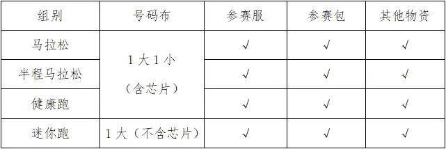 2024六安馬拉松領物時間+地點（2）