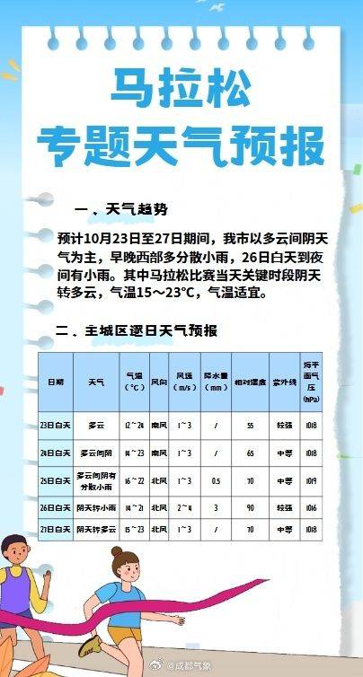 2024成都馬拉松比賽天氣預(yù)測(cè)