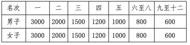 2024第六屆德慶鄉(xiāng)村半程馬拉松(賽事規(guī)程)（5）