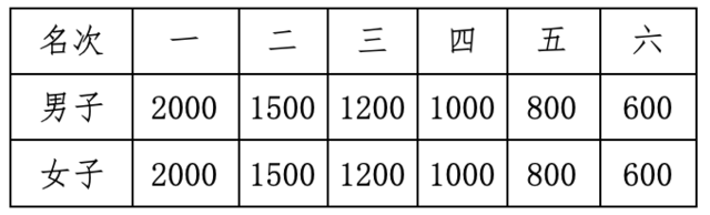 2024第六屆德慶鄉(xiāng)村半程馬拉松(賽事規(guī)程)（6）