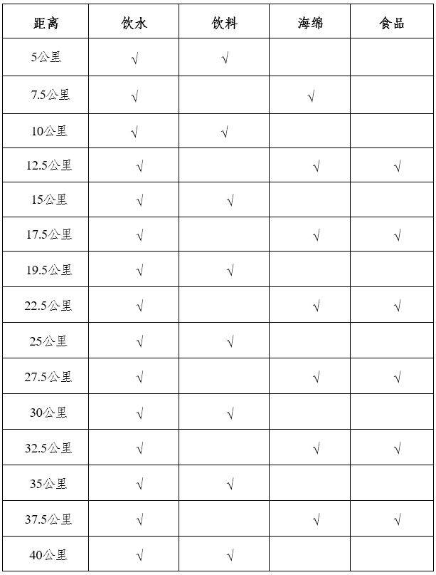 2024重慶璧山馬拉松時間+地點+路線+參賽攻略（3）