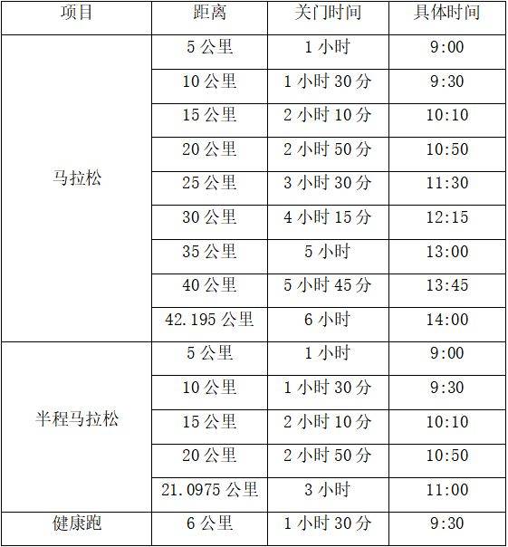 2024長江三峽馬拉松比賽開始時間+關(guān)門時間