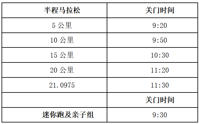 2024青島即墨藍(lán)谷半程馬拉松賽事章程（5）