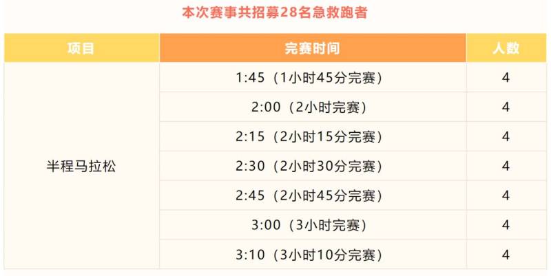 2024北京亦莊半程馬拉松急救跑者報名時間+人數(shù)+要求+入口