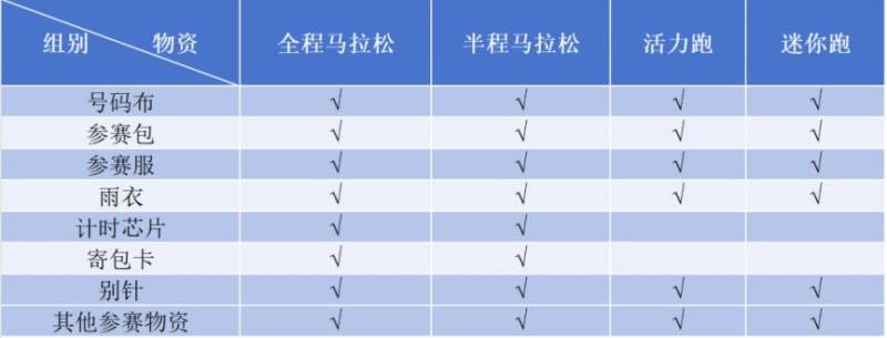 2024宜昌馬拉松參賽物資領取指南 2024宜昌馬拉松參賽物資領取指南