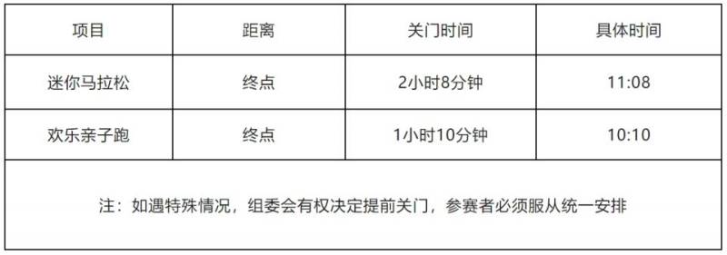 2024港城產(chǎn)業(yè)園區(qū)第一屆“滄海杯”環(huán)金沙灘迷你馬拉松競(jìng)賽規(guī)程（3）