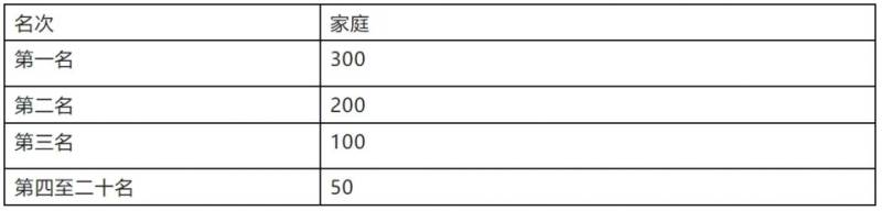 2024港城產(chǎn)業(yè)園區(qū)第一屆“滄海杯”環(huán)金沙灘迷你馬拉松競(jìng)賽規(guī)程（6）