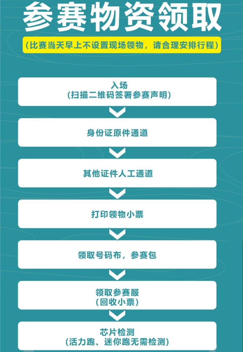 2024宜昌馬拉松參賽物資領(lǐng)取流程