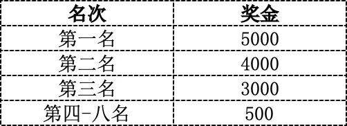 2024臺州馬拉松獎項+獎金設置(2) 2024臺州馬拉松獎項+獎金設置(2)