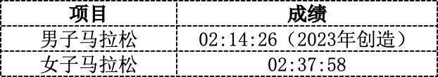 2024臺州馬拉松獎項+獎金設置(4) 2024臺州馬拉松獎項+獎金設置(4)