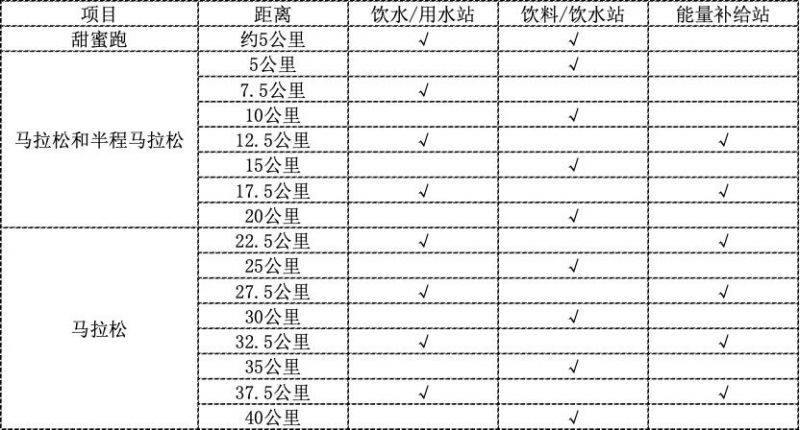 2024臺州馬拉松補給服務站位置 2024臺州馬拉松補給服務站位置