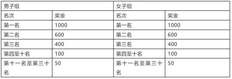 2024港城產(chǎn)業(yè)園區(qū)第一屆“滄海杯”環(huán)金沙灘迷你馬拉松獎金有多少 2024港城產(chǎn)業(yè)園區(qū)第一屆“滄海杯”環(huán)金沙灘迷你馬拉松獎金有多少