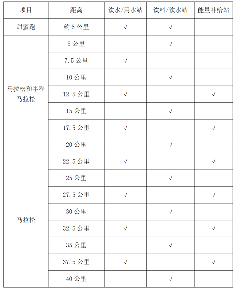2024臺州馬拉松(賽事規(guī)程)(3) 2024臺州馬拉松(賽事規(guī)程)(3)