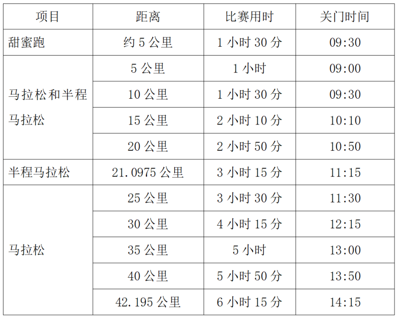 2024臺州馬拉松(賽事規(guī)程)(2) 2024臺州馬拉松(賽事規(guī)程)(2)