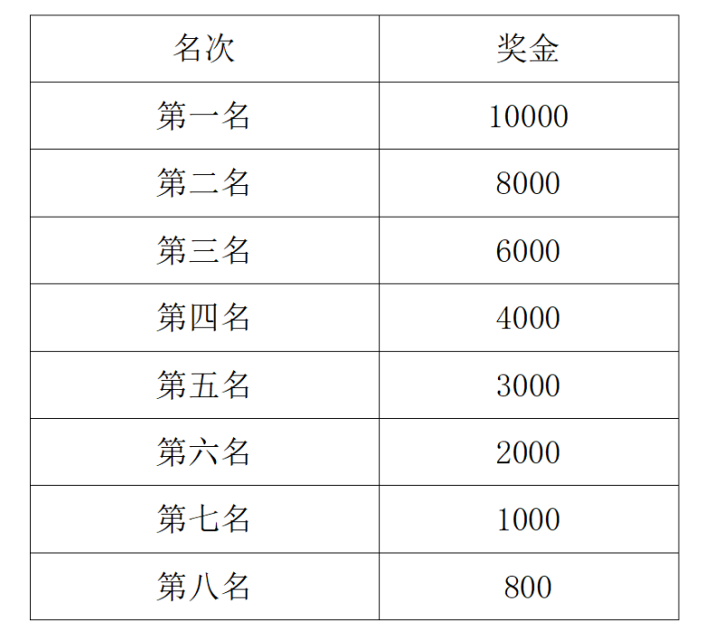 2024臺州馬拉松(賽事規(guī)程)(4) 2024臺州馬拉松(賽事規(guī)程)(4)