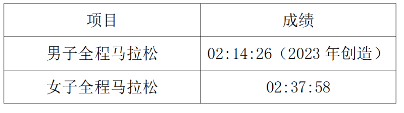 2024臺州馬拉松(賽事規(guī)程)(7) 2024臺州馬拉松(賽事規(guī)程)(7)