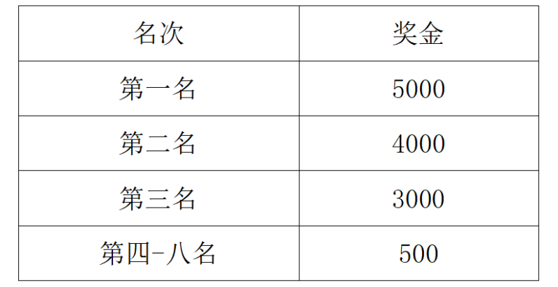 2024臺州馬拉松(賽事規(guī)程)(5) 2024臺州馬拉松(賽事規(guī)程)(5)
