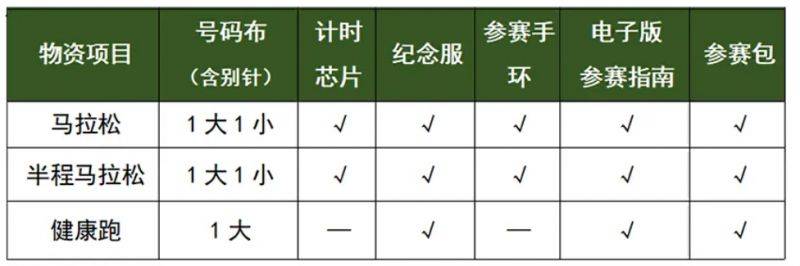 2025湛江徐聞馬拉松比賽參賽物品是什么？