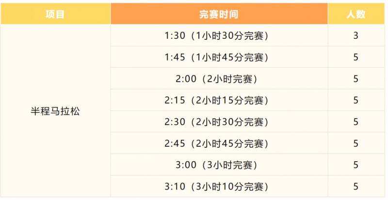 2024北京亦莊半程馬拉松官方配速員報(bào)名要求