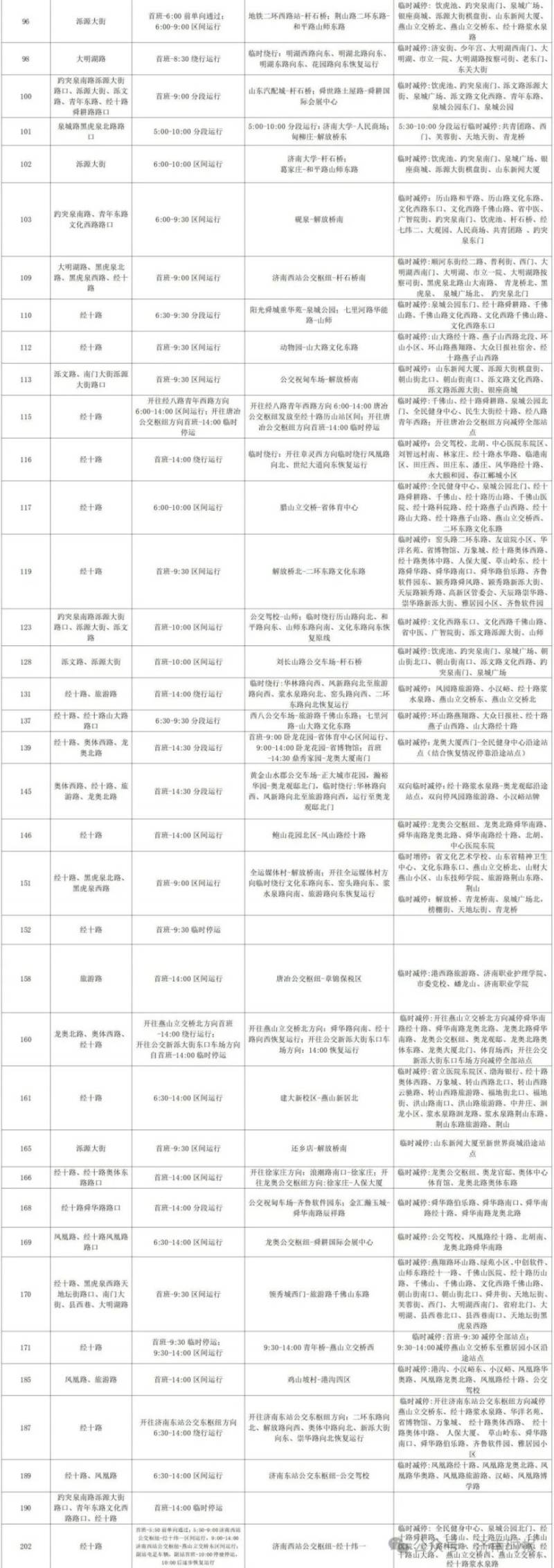2024濟(jì)南馬拉松比賽公交調(diào)整最新通知(10) 2024濟(jì)南馬拉松比賽公交調(diào)整最新通知(10)