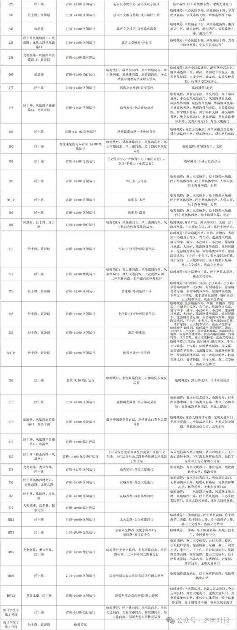 2024濟(jì)南馬拉松比賽公交調(diào)整最新通知(11) 2024濟(jì)南馬拉松比賽公交調(diào)整最新通知(11)