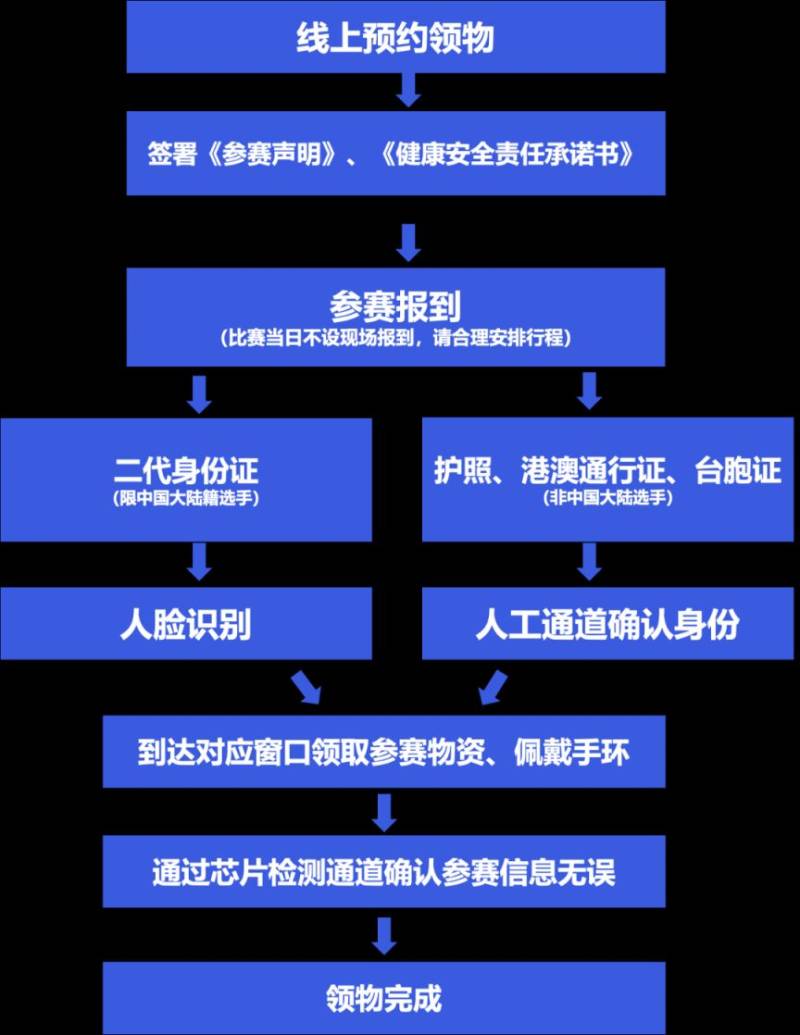 2024北京海淀馬拉松領(lǐng)物攻略(時間地點(diǎn)+物品清單+領(lǐng)取流程)(4) 2024北京海淀馬拉松領(lǐng)物攻略(時間地點(diǎn)+物品清單+領(lǐng)取流程)(4)