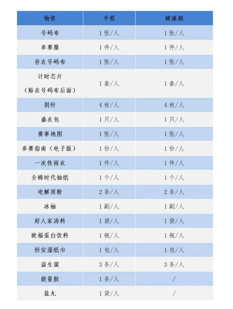 常熟半程馬拉松現(xiàn)場領物辦法（2）