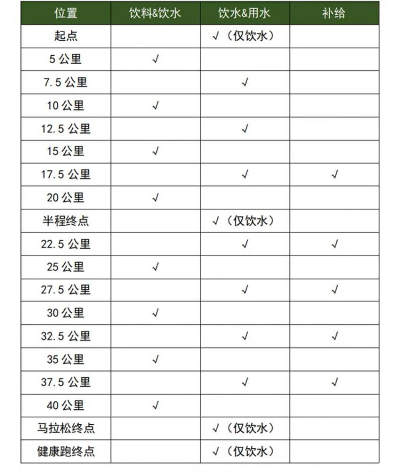 2025徐聞馬拉松比賽參賽相關(guān)規(guī)定（2）