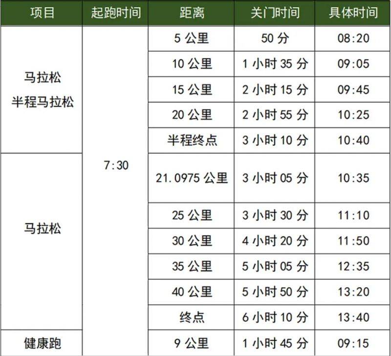 2025徐聞馬拉松比賽參賽相關(guān)規(guī)定