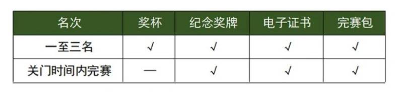 2025湛江徐聞馬拉松比賽獎(jiǎng)勵(lì)多少錢(qián)(3) 2025湛江徐聞馬拉松比賽獎(jiǎng)勵(lì)多少錢(qián)(3)
