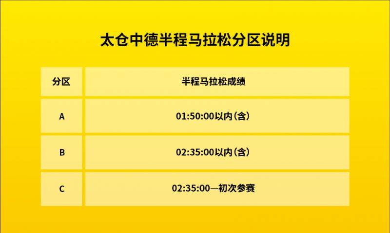 太倉(cāng)中德半程馬拉松分區(qū)參賽號(hào)碼開(kāi)放查詢(xún)(4) 太倉(cāng)中德半程馬拉松分區(qū)參賽號(hào)碼開(kāi)放查詢(xún)(4)