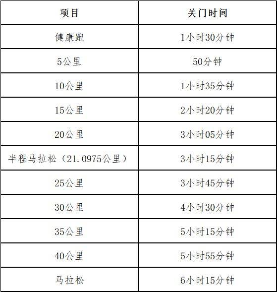 海南儋州馬拉松2024年賽事安排一覽 海南儋州馬拉松2024年賽事安排一覽