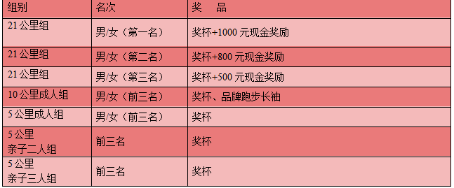 全民健康跑系列—2025奧森迎新跑(賽事規(guī)程)(4) 全民健康跑系列—2025奧森迎新跑(賽事規(guī)程)(4)