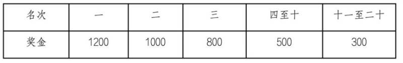 2024海南儋州馬拉松比賽獎勵辦法(2) 2024海南儋州馬拉松比賽獎勵辦法(2)