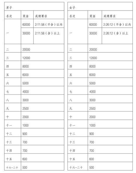 2024海南儋州馬拉松比賽獎勵辦法 2024海南儋州馬拉松比賽獎勵辦法