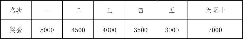 2024海南儋州馬拉松比賽獎勵辦法(3) 2024海南儋州馬拉松比賽獎勵辦法(3)