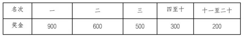 2024海南儋州馬拉松比賽獎勵辦法(5) 2024海南儋州馬拉松比賽獎勵辦法(5)