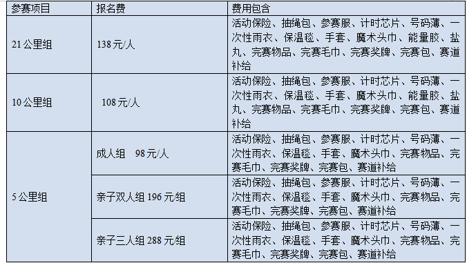 全民健康跑系列活動(dòng)—2024京南長跑節(jié)(賽事規(guī)程)(3) 全民健康跑系列活動(dòng)—2024京南長跑節(jié)(賽事規(guī)程)(3)