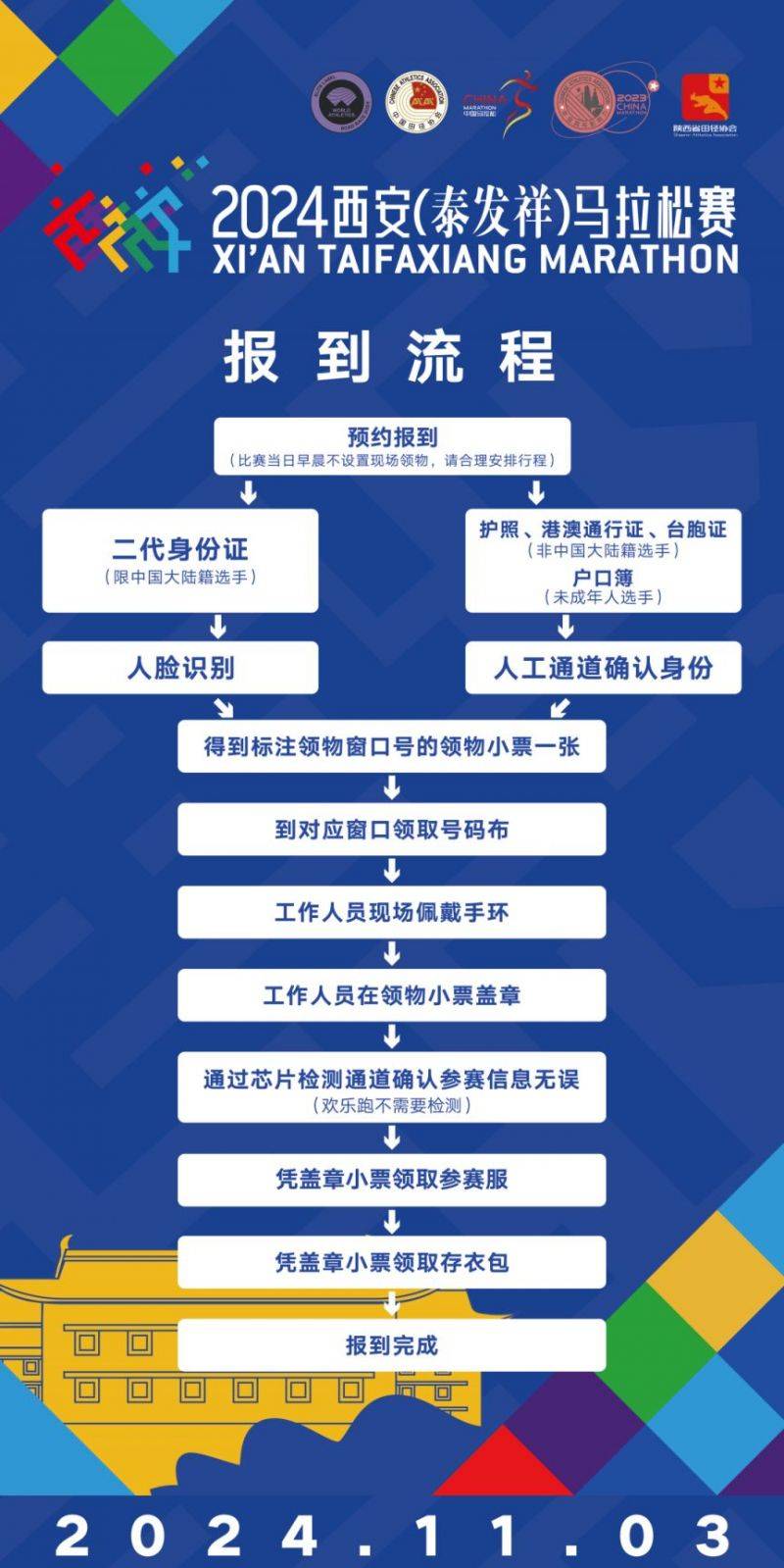 2024西安馬拉松沒(méi)有預(yù)約可以領(lǐng)物資嗎？（2）