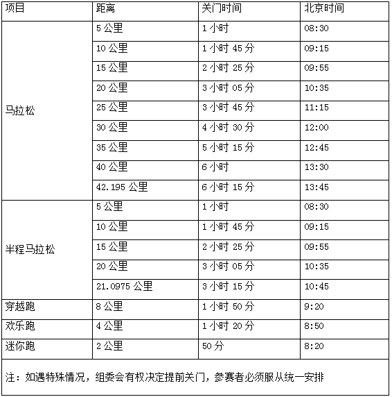 2024橫店馬拉松起點(diǎn)及終點(diǎn)位置