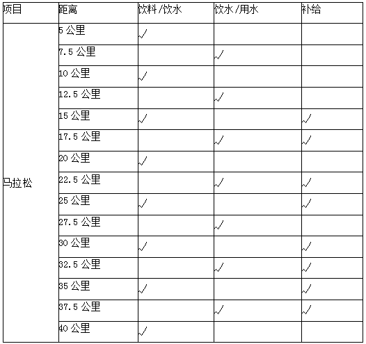 2024橫店馬拉松比賽辦法(起跑+關(guān)門+存取物)(2) 2024橫店馬拉松比賽辦法(起跑+關(guān)門+存取物)(2)