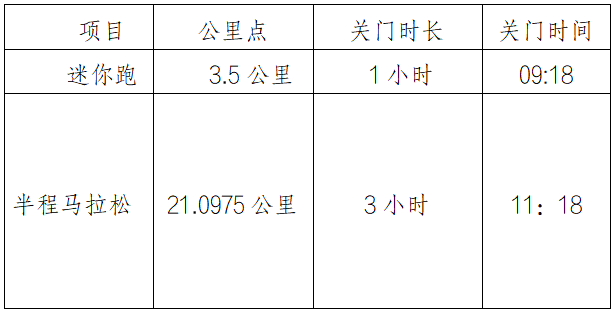 2024長春凈月潭四季歡樂跑冬季凜然賽(賽事規(guī)程) 2024長春凈月潭四季歡樂跑冬季凜然賽(賽事規(guī)程)