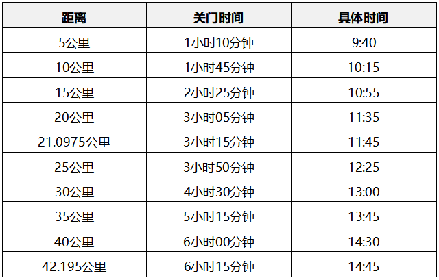 2024共青城馬拉松(賽事規(guī)程)(2) 2024共青城馬拉松(賽事規(guī)程)(2)