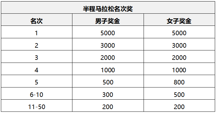 2024共青城馬拉松(賽事規(guī)程)(5) 2024共青城馬拉松(賽事規(guī)程)(5)