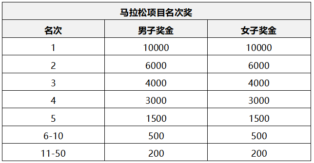 2024共青城馬拉松(賽事規(guī)程)(4) 2024共青城馬拉松(賽事規(guī)程)(4)