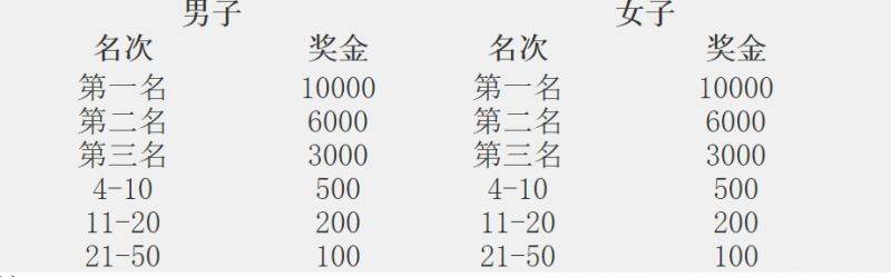 2024濟(jì)寧太白湖半程馬拉松競賽規(guī)程(4) 2024濟(jì)寧太白湖半程馬拉松競賽規(guī)程(4)