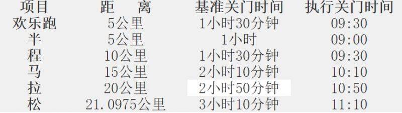 2024濟(jì)寧太白湖半程馬拉松參賽指南（時間+路線+獎金）（2）